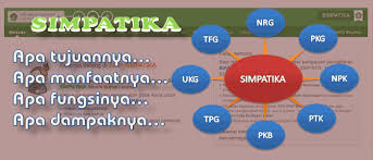 Aplikasi simpatika menjadi sistem informasi dan pendataan yang terpusat dan terintegrasi khususnya di lingkungan kemenag. Simpatika Kemenag Ri Facebook