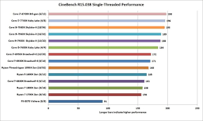 This meant even the 8400 was a step up from the 7700k while the 7600k looked a little overwhelmed. Na Rubu Izostriti Ritual I7 8700k Ryzen Technicalsalespr Com