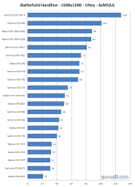 vga card ranking the talk wiki