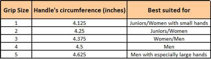How grip sizes are measured. Tennis Guide For Choosing Tennis Related Equipments Khelmart Com