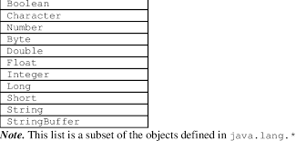 The arraylist class is a resizable array, which can be found in the java.util package. Extended Java Reserved Words And Keywords Download Table