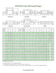 Texas Flange Ver 3 04 By Texas Flange