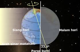 Putaran bumi tersebut menyebabkan sebahagian daripada bumi terdedah kepada cahaya matahari. Akibat Rotasi Dan Revolusi Bumi