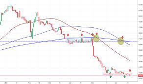 The total volume of shares traded was 0.1 m. Jetairways Stock Price And Chart Nse Jetairways Tradingview