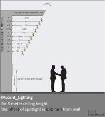 Ldg 2 Lighting Design Guide For Vertical Surfaces Museum Lighting Artwork Lighting Facade Lighting