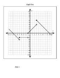 Over what intervals is the function increasing or decreasing ? Common Core Graphing Piecewise Functions Functions Algebra Teaching Algebra School Algebra