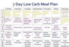 Carb Cycling Meal Plan Pdf Google Search In 2019 Low
