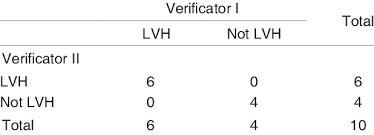 Image result for Electrocardiogram Validity