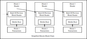 You can then run the binary through the hash algorithm to verify the program has not been tampered with on its way to you! What Is Hashing Step By Step Guide Under Hood Of Blockchain