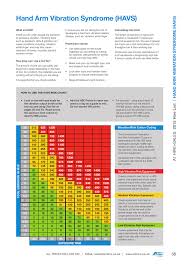 Hand Arm Vibration Syndrome Havs Manualzz Com