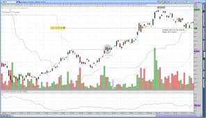 top performing etfs monthly rotation system ranking update