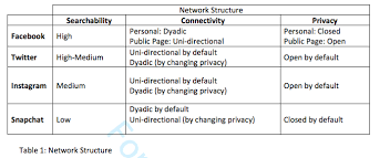 Another indicator of intensity is the. Https Arxiv Org Pdf 1904 07333