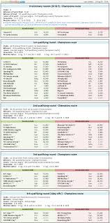Get the latest uefa champions league news, fixtures, results and more direct from sky sports. Uefa Champions League Seeding 2019 20 Footballseeding Com