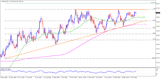 us dollar index technical analysis be it d1 or 4h charts