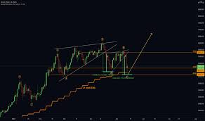 Цена btc, eth, bab в текущий момент online и советы по вложению сбережений в криптовалюты. Tyujm Njdbhhym