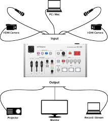 You can do a fast headcount to make sure all. A Teacher S Guide To Live Streaming Your Classes