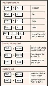 Keyboard Shortcuts Computer Computer Shortcut Keys Computer Shortcut Keys Computer Keyboard Shortcuts Computer Shortcuts
