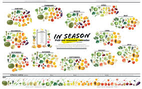 Eating Seasonally Chart Seasonal Vegetable Chart New York