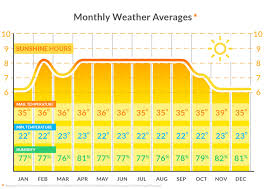 Weather all over the uk, weather forecast from sinoptik. Bali Weather By Month Bali Gates Of Heaven