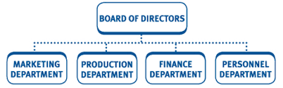 Programme manager, msc risk and finance; Functional Structures