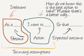 Replacing The User Story With The Job Story User Story User Story Mapping Design Thinking