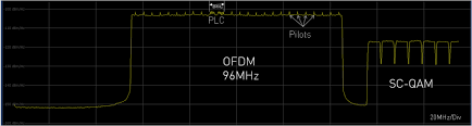 In this post, i'll share the top 5 docsis 3.1 modems compatible with most cable isps. Docsis 3 1 Take Off Excentis