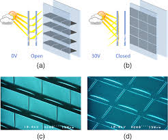 Take a sneak peak at the movies coming out this week (8/12) nuevas películas en estreno este fin de semana: Moems Micromirror Arrays In Smart Windows For Daylight Steering