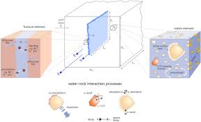 When your carbon monoxide detector is beeping, acting quickly is key. Water Rock Interactions In The Bruchsal Geothermal System By U Th Series Radionuclides Geothermal Energy Full Text