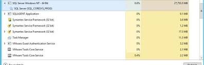 Microsoft SQL server high memory usage -constant. Help - Databases -  Spiceworks Community