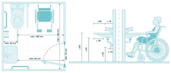 Le autorizzazioni per realizzare un bagno. Accessibilita Realizzare Dei Servizi Igienici Accessibili Per Le Persone Disabili Seton It
