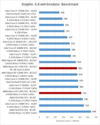 World records achieved by overclocking a amd ryzen 7 1700 processor. Amd Ryzen 7 1700 Overclocking Best Ryzen Processor Page 4 Of 11 Legit Reviews Real World Benchmarks