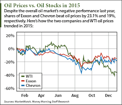 Do you fully understand what determines the true value in the stock you are buying? The Best Oil Stocks To Buy In 2016