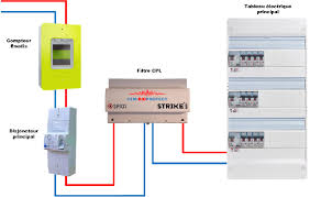 Toutes les infos et avis consommateurs qu'il faut connaître ⚡ liste des avantages, inconvénients la fin de l'installation du compteur linky en france est prévue pour 2021. Comment Installer Le Filtre Cpl Strike