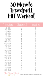 My Favourite 30 Minute Treadmill Hiit Workout The Wanderlust Home Blog Hiit Treadmill Interval Training Treadmill Gym Workout Schedule