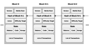 A blockchain is a growing list of records, called blocks, that are linked using cryptography. Blockchain Design Structure Showing Chained Blocks With Header And Body Download Scientific Diagram