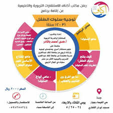 دورات تدريب تطوير مدربين السعودية الرياض طلبات تنميه مهارات اعلان إعلانات تعليم فنون دبي قيادة تغيير سياحه مغامره غر Pie Chart Chart Diagram