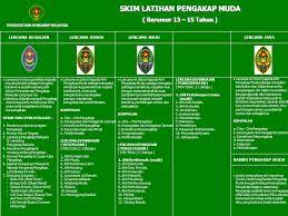 Skim latihan pengakap muda merupakan panduan untuk ahli pengakap muda dalam usaha untuk mencapai rambu pengakap muda, iaitu tahap tertinggi bagi pengakap mud. Facebook