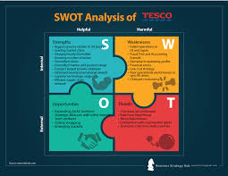 Average prices of more than 40 products and services in malaysia. Tesco Swot Analysis 2019 Swot Analysis Of Tesco Business Strategy Hub