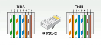 Image result for rj45