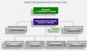A chief financial officer (cfo) is an important figure within a business. Organizational Chart Chief Executive Manager Chief Financial Officer Corporate Social Responsibility Angle Company Png Pngegg