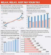See the best & latest 23 gst tax code on iscoupon.com. Decoding The Great Indian Taxpayer