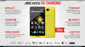Quick Facts - Archos 50 Diamond