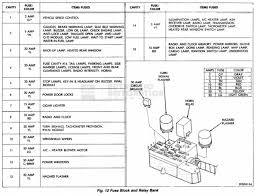 Anybody have the diagram/description for the fuse box in my truck? 1989 Dodge Ram Fuse Box Wiring Diagrams Site Last Light Last Light Geasparquet It