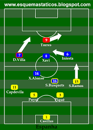 Postagem de hoje é para a seleção da espanha, campeã mundial de 2010. Espanha 1 X 0 Portugal Analise Tatica Copa Do Mundo 2010