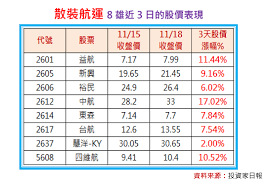 ﻿baltic dry index (bdi) 波羅的海乾貨散裝船綜合運費指數，簡稱波羅的海綜合指數。 其中由 海岬型指數(capesize)、巴拿馬型指數(panamax)、輕便極限型指數(supramax)及輕便型指數(handysize) 各佔權重四分之一，負責管理這個指數的波羅的海交易所在英國倫敦。 å­«æ…¶é¾ ç¾Žå…ƒæŒ‡æ•¸ç ´100 ç¾Žå‚µå´©ç›¤ æ•£è£èˆªé‹è‚¡çš„æ˜¥å¤©ä¾†äº† å¯Œè¯ç¶²