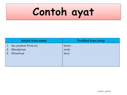 Predikat kalimat yang berstatus transitif mempunyai objek. Binaan Predikat Ayat Tunggal