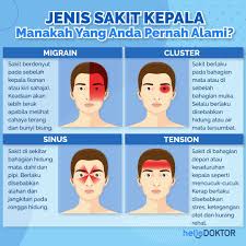Hello Doktor Anda Selalu Tak Sakit Kepala Bergantung Facebook