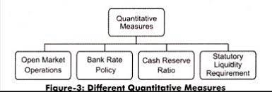 Monetary Policy Of A Country With Diagram