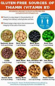 So, what's so magical about vitamin c? Pin By Thrive Intentional Wellness On Vitamins And Minerals Vitamin B Foods Nutrition Vitamin A Foods
