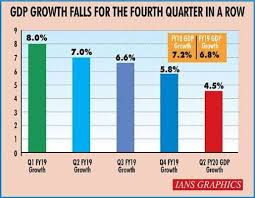 Rbi Monetary Policy Seven Key Data Points In Charts Ahead